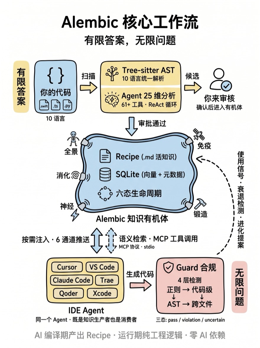 Alembic 核心工作流