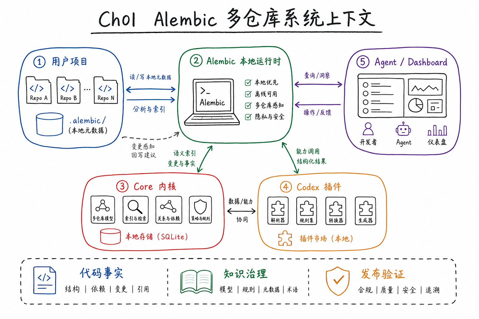 全局系统图