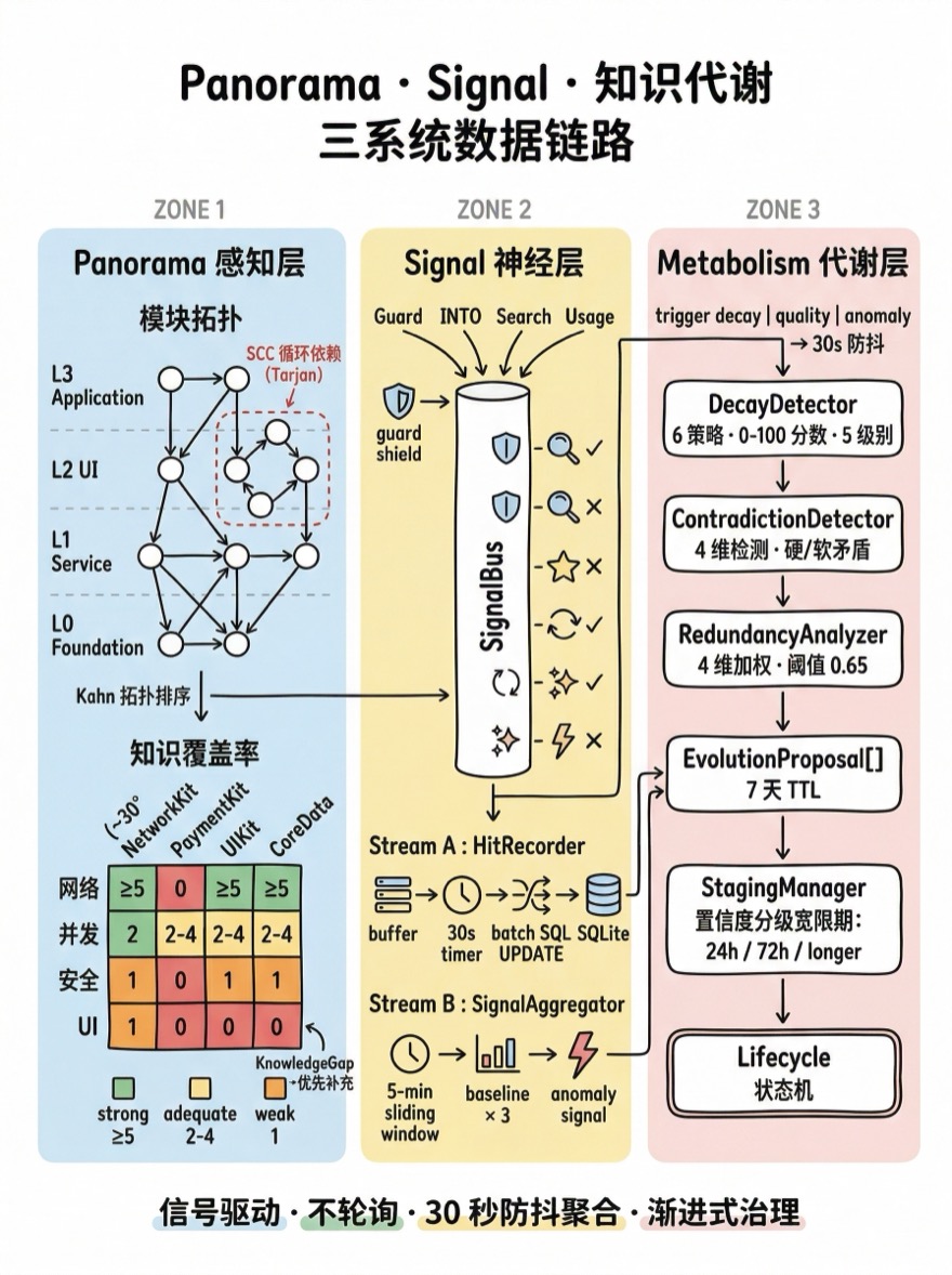 三系统数据链路