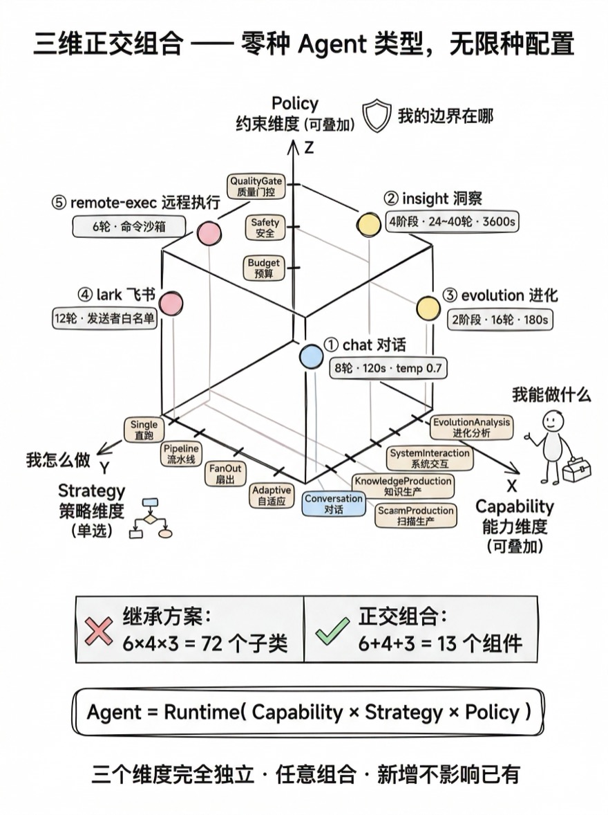 正交组合立方体